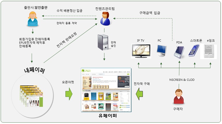 EPUB 전자책  유페이퍼 소개